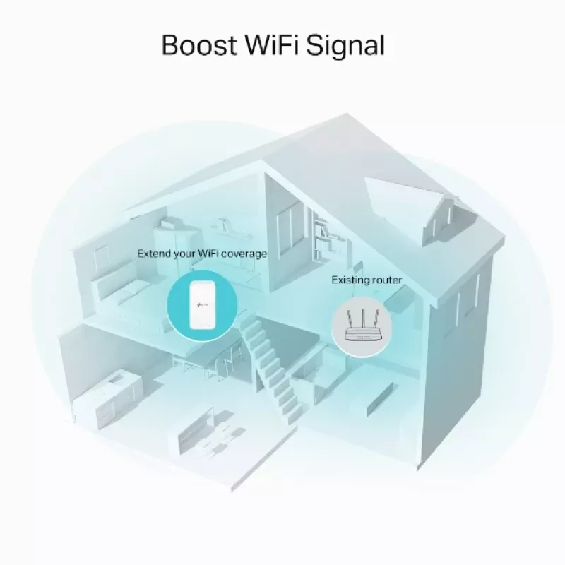TP-Link RE335 Tīkla atkārtotājs 867 Mbit/s Balts
