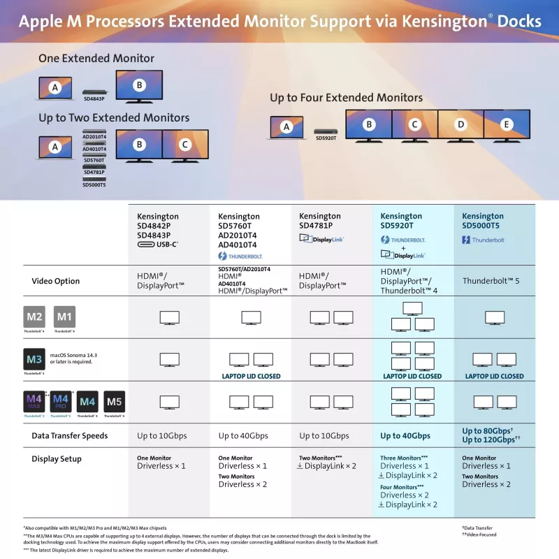 Kensington SD5000T5 EQ Thunderbolt 5 Triple 4K dokstacija ar 140W PD — Windows/macOS