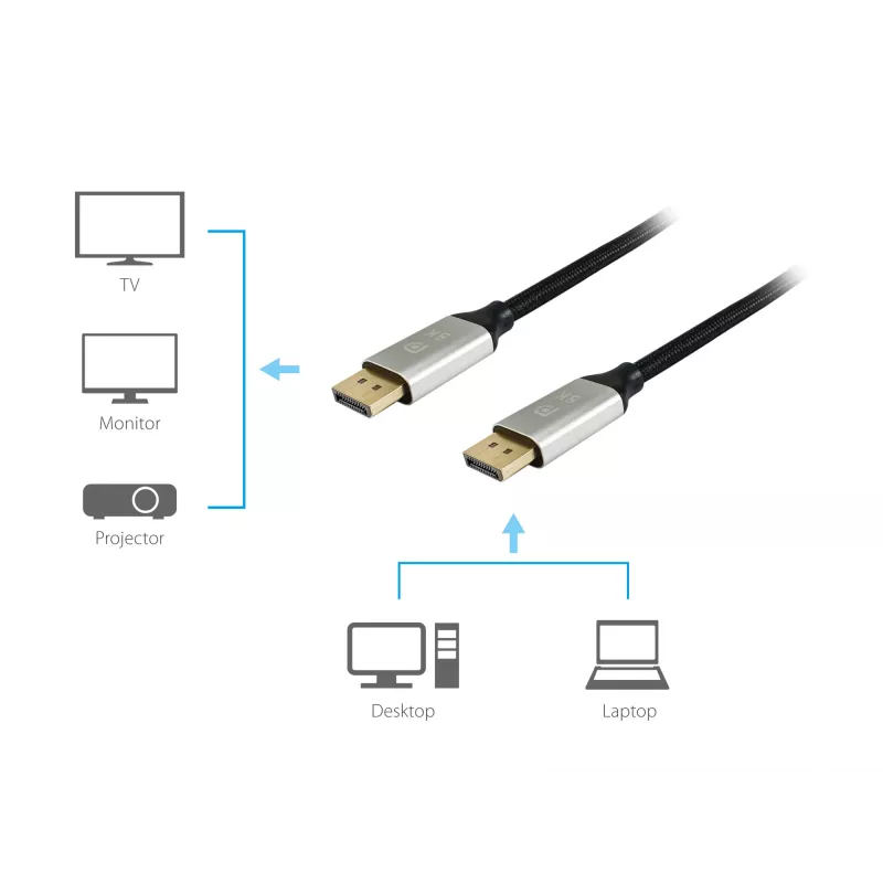 Equip DisplayPort 1.4 Premium kabelis, 3m, 3 m, DisplayPort, DisplayPort, vīrišķais, vīrišķais, 7680 x 4320 pikseļi