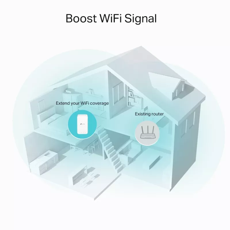 Tīkla retranslators TP-Link AC1200 Mesh Wi-Fi paplašinātājs