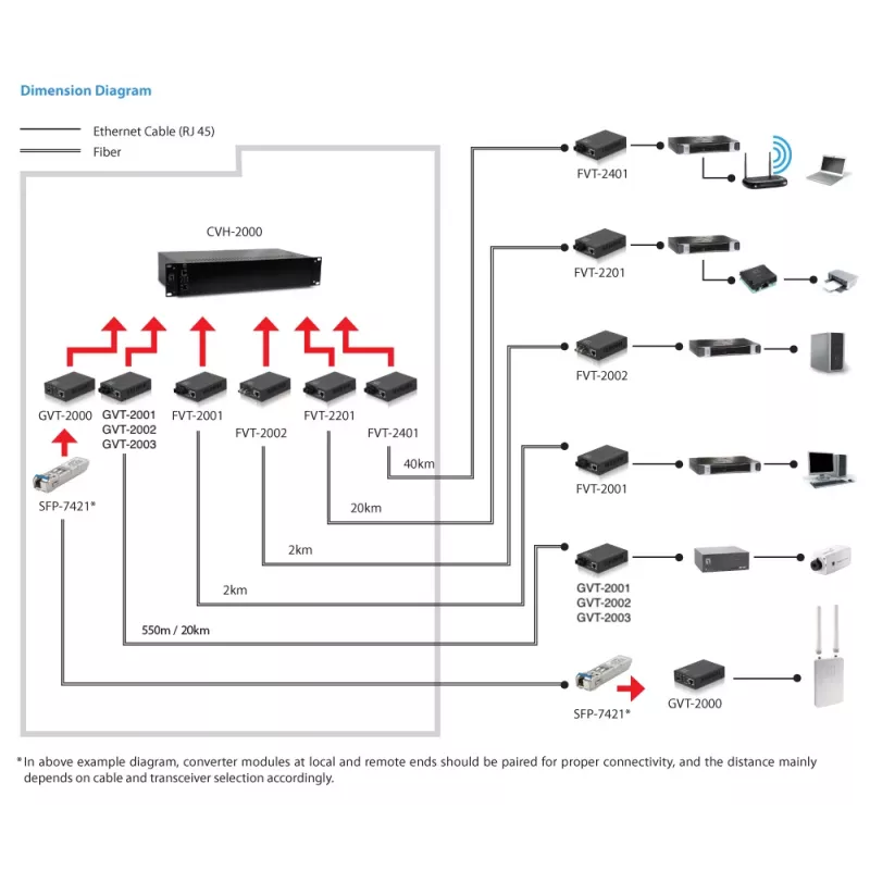 LevelOne RJ45 uz ST Gigabitu mediju pārveidotājs, vienmoda šķiedra, 1310nm, 20km