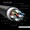 CLUB3D USB Type-C kabelis uz DP 1.4 8K60Hz V/V 1,8m/5,9pēdas
