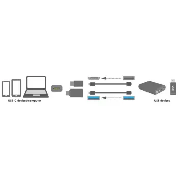 Kabeļu savienotāju adapteris LogiLink AU0040 USB 3.1 C USB 3.0 A Micro USB 2.0 Alumīnijs