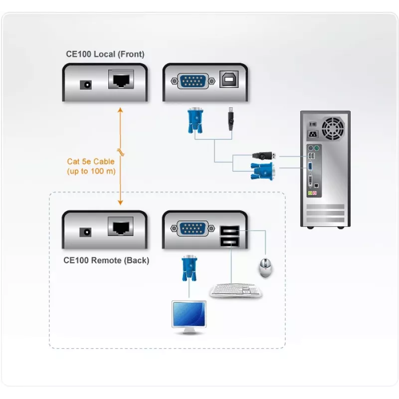 ATEN MINI USB VGA KVM paplašinātājs (100 m), raidītājs un uztvērējs, vadu, 100 m, Cat5, 1920 x 1200 pikseļi, melns