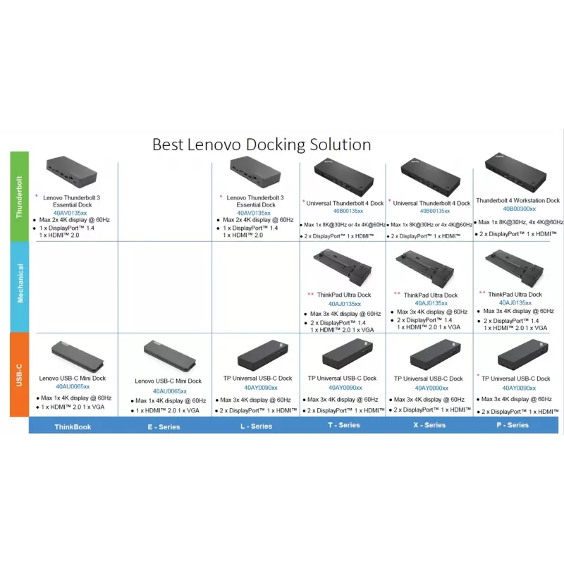 Docking stacija Lenovo ThinkPad Universal USB-C Dock ar 1×HDMI un 2×DisplayPort