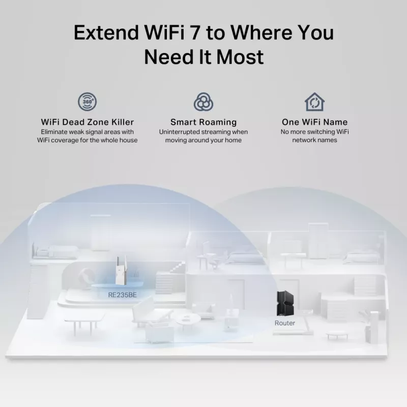 Tīkla raidītājs un uztvērējs TP‑LINK BE3600 2882 Mbit/s, divu joslu 2.4/5 GHz, 1× RJ‑45, balts