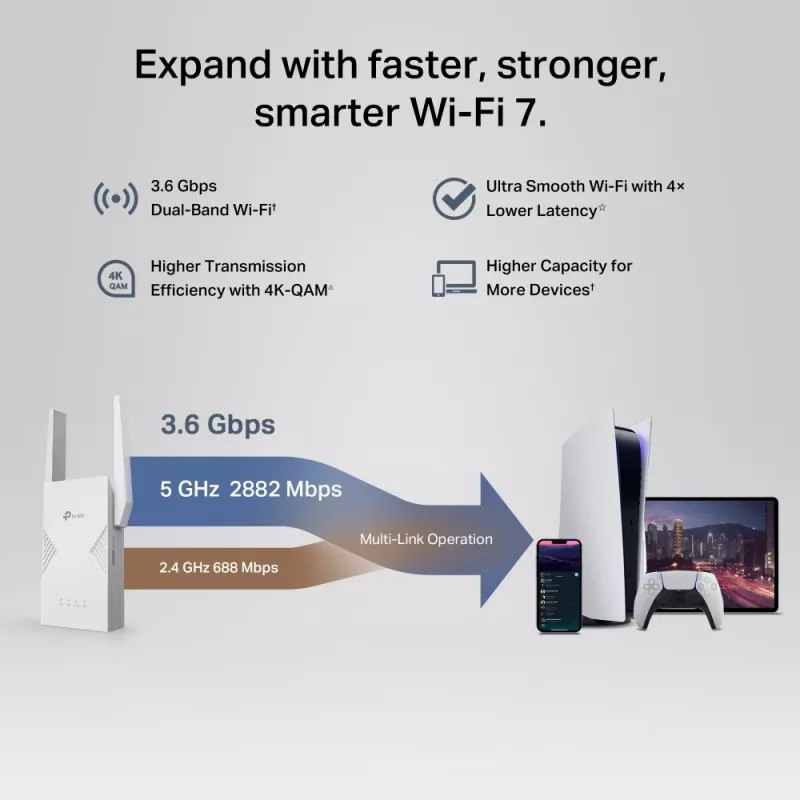 Tīkla raidītājs un uztvērējs TP‑LINK BE3600 2882 Mbit/s, divu joslu 2.4/5 GHz, 1× RJ‑45, balts