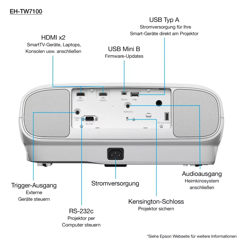 Epson EH-TW7100 standarta projekcijas projektors 3000 ANSI lūmenu 3LCD UHD 4K (3840x2160) 3D Balts