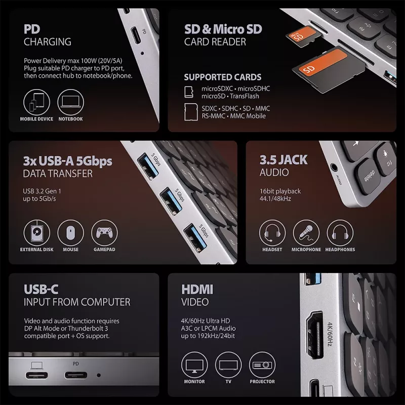 Axagon HMC-KB-GE, USB 5Gbps centrmezgls ar tastatūru, HDMI 4K/60Hz, 3x USB-A, SD/mSD, audio, PD 100, vācu izkārtojums