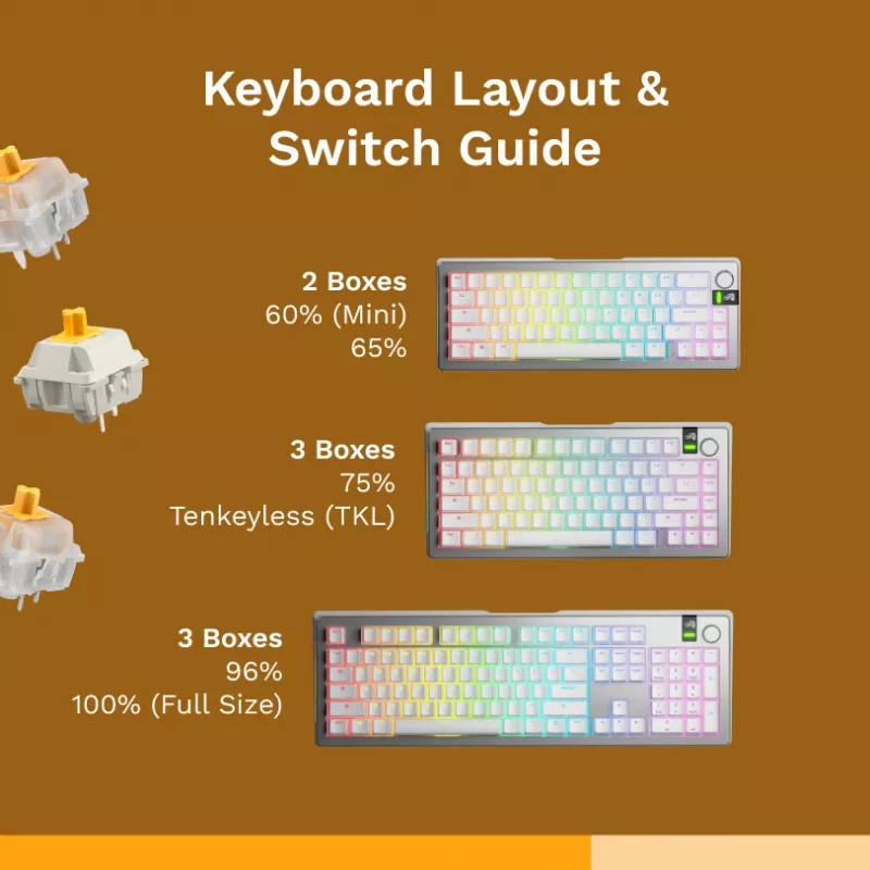 Mehāniskie tastatūras slēdži GLORIOUS Glorious Panda Tactile – 36 gab., polikarbonāts, caurspīdīgi dzelteni