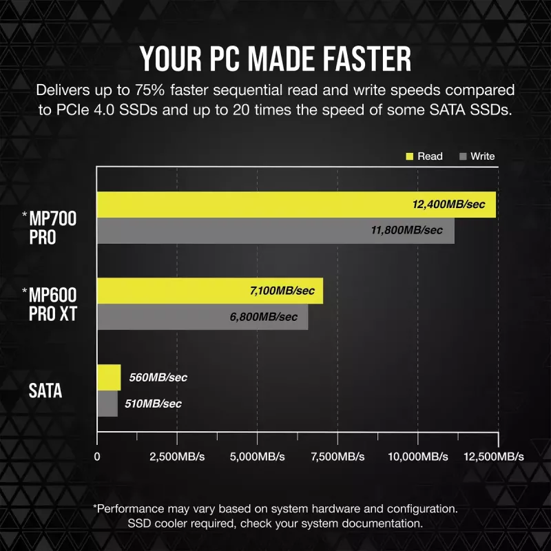 SSD disks 2TB CORSAIR M.2 PCI-E NVMe Gen5 MP700 PRO mazumtirdzniecībā