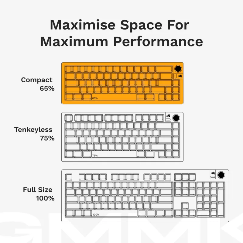 Mehāniskā tastatūra GLORIOUS GMMK 3 PRO 65% Barebones Vadu Sudraba — 65% USB RGB, 2 m kabelis