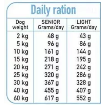 Sausā suņu barība ARQUIVET Fresh Senior & Light tītars un zivs, 10 kg, 26% olbaltumvielu, 10% tauku