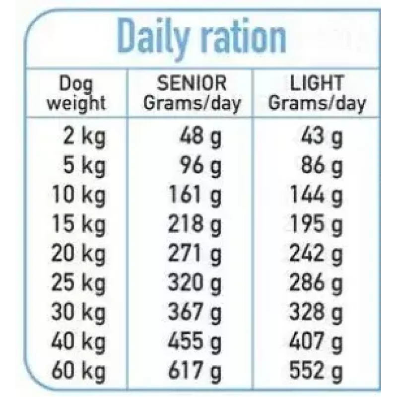 Sausā suņu barība ARQUIVET Fresh Senior & Light tītars un zivs, 10 kg, 26% olbaltumvielu, 10% tauku