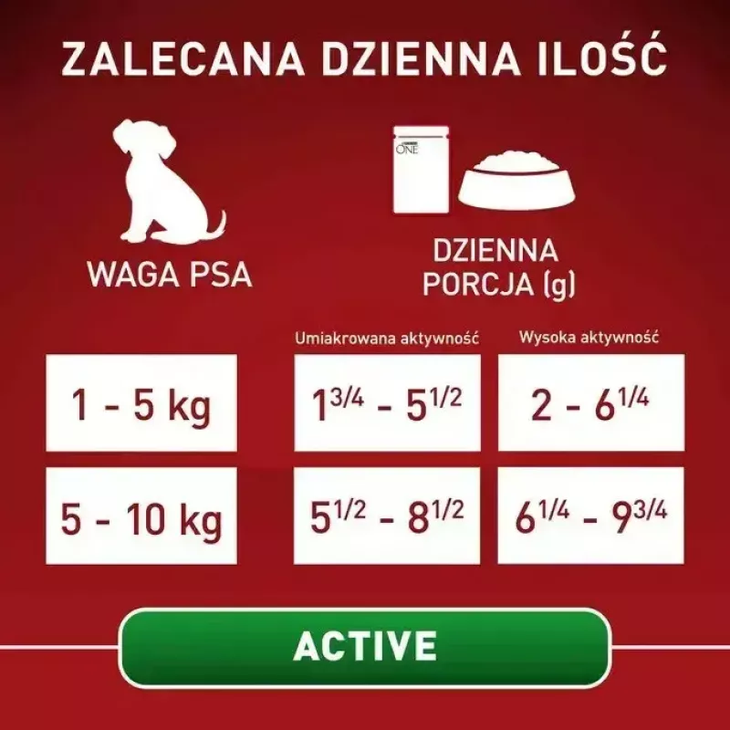 Mitrā suņu barība Purina Nestlé One Mini/Small Active Beef 85 g — mitrā barība pieaugušām mazo šķirņu suņiem, 76,4% mitrums, 12,5% olbaltumvielas