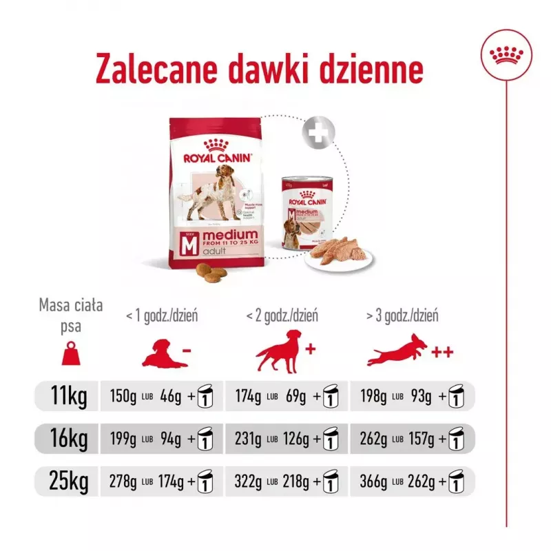 Sausā suņu barība Royal Canin Medium Adult — vista & cūkgaļa, 4 kg; olbaltumvielas 25%, tauki 14%