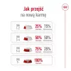 Sausā suņu barība Royal Canin Medium Adult — vista & cūkgaļa, 4 kg; olbaltumvielas 25%, tauki 14%