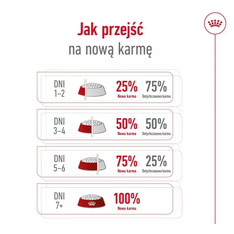 Sausā suņu barība Royal Canin Medium Adult — vista & cūkgaļa, 4 kg; olbaltumvielas 25%, tauki 14%