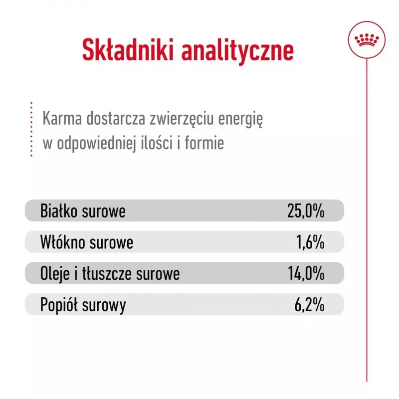 Sausā suņu barība Royal Canin Medium Adult — vista & cūkgaļa, 4 kg; olbaltumvielas 25%, tauki 14%