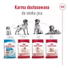 Sausā suņu barība Royal Canin Medium Adult — vista & cūkgaļa, 4 kg; olbaltumvielas 25%, tauki 14%