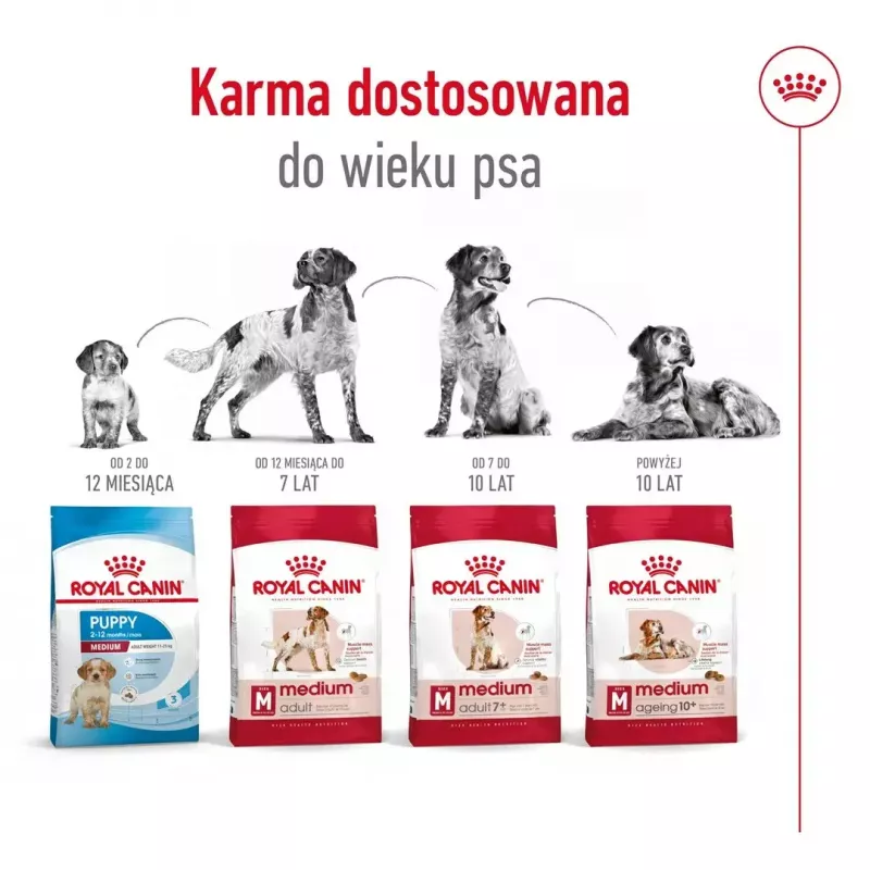 Sausā suņu barība Royal Canin Medium Adult — vista & cūkgaļa, 4 kg; olbaltumvielas 25%, tauki 14%