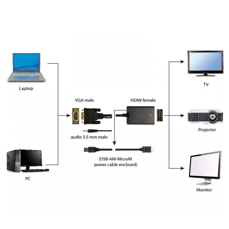 GEMBIRD VGA–HDMI adaptera kabelis, USB barošana 15cm – melns