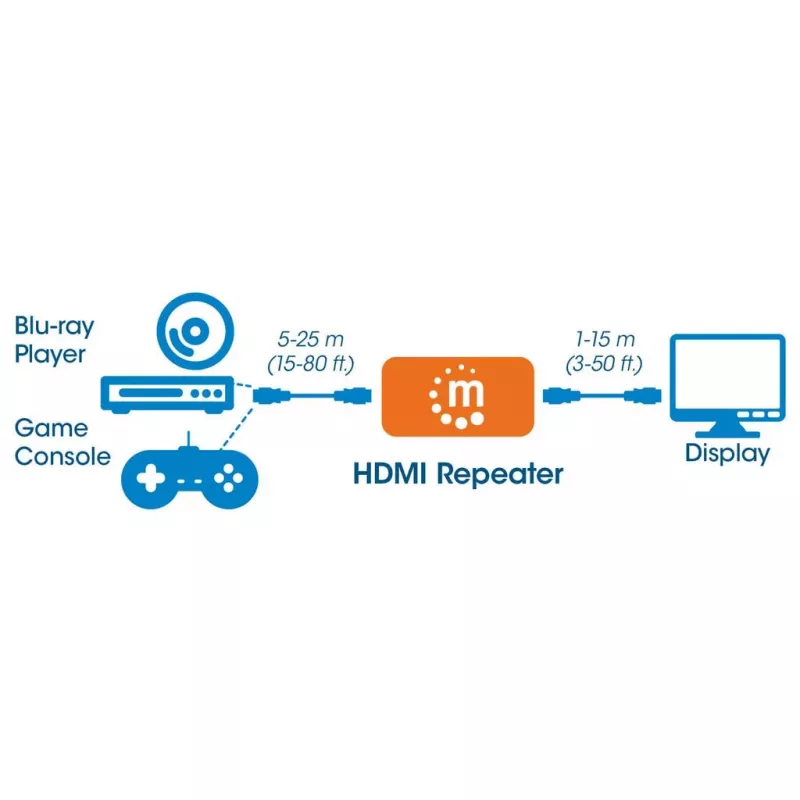 AV atkārtotājs Manhattan HDMI Repeater 4K@60Hz, 1xHDMI ieeja/izeja, 600 MHz joslas platums, līdz 40 m, barošana caur micro‑USB, melns
