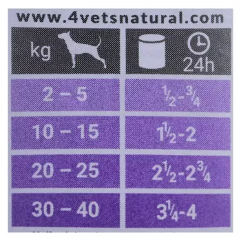 Slapjā barība suņiem 4vets Natural Gastro Intestinal 400 g — terapeitiska mitra diēta gremošanas atbalstam, tītara, 7,5% olbaltumvielu, 5,5% tauku, bez lipekļa un laktozes