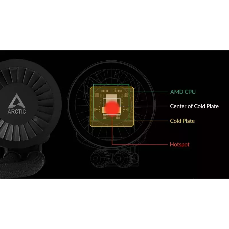 ARCTIC Liquid Freezer III 280 A-RGB - Daudzsaderīgs visu vienā CPU ūdens dzesētājs ar A-RGB