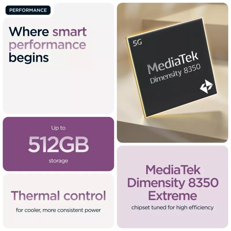 Motorola edge 60 pro 16,9 cm (6,67 collu) Dual SIM Android 15 5G USB Type-C 12 GB 512 GB 6000 mAh Violeta