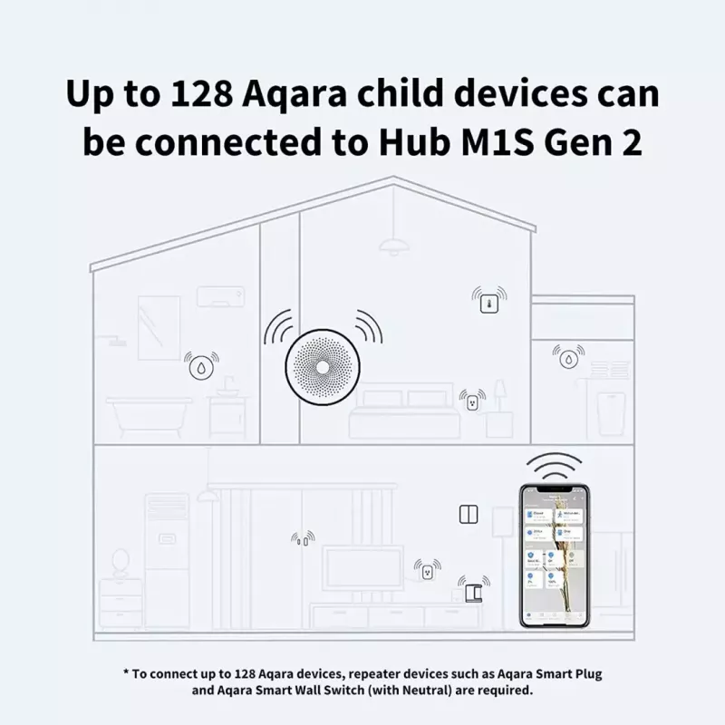 Viedās mājas centrmezgls, AQARA M1S Gen 2, HM1S-G02, Zigbee 3.0, Wi-Fi