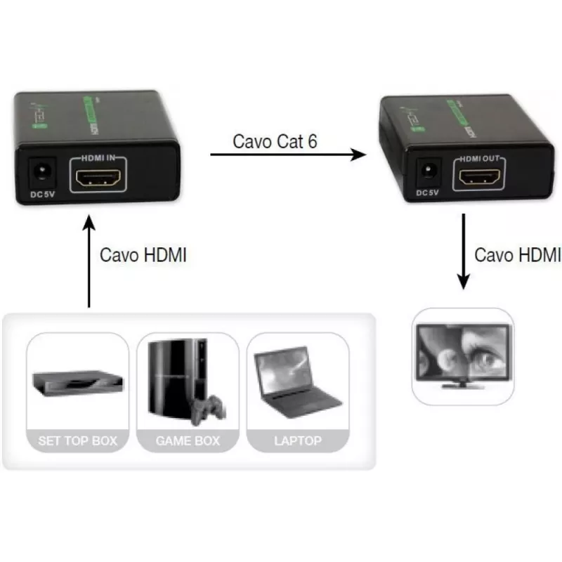 AV raidītājs un uztvērējs TECHLY IDATA EXT-E70 — HDMI pagarinātājs pa Cat6/6a/7 kabeli, Full HD 1920x1080, 60 m, 10,2 Gbit/s, HDCP, melns