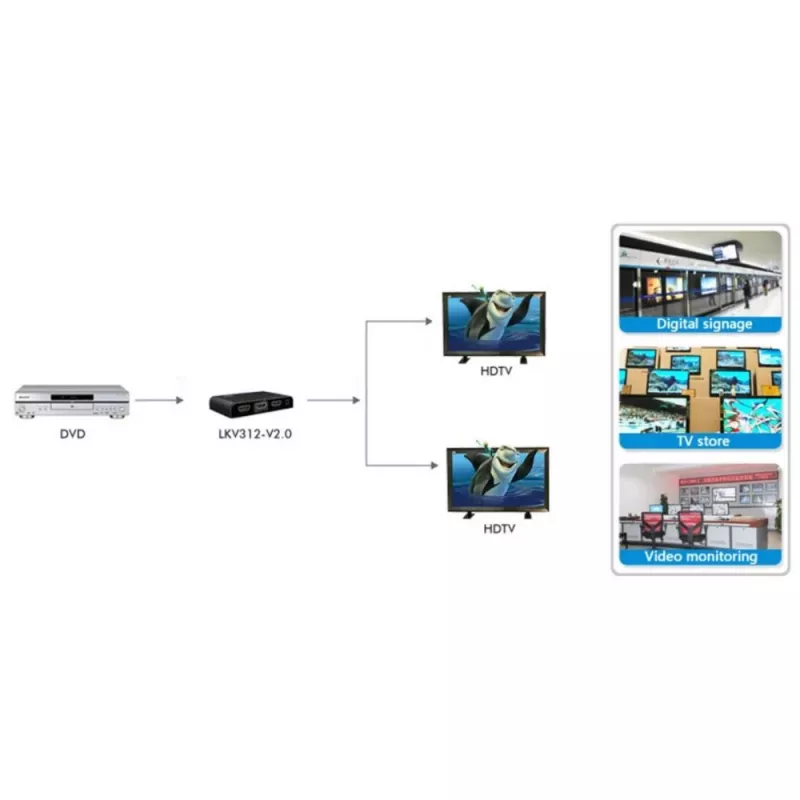 Techly IDATA HDMI2-4K2 video sadalītājs HDMI 2x HDMI
