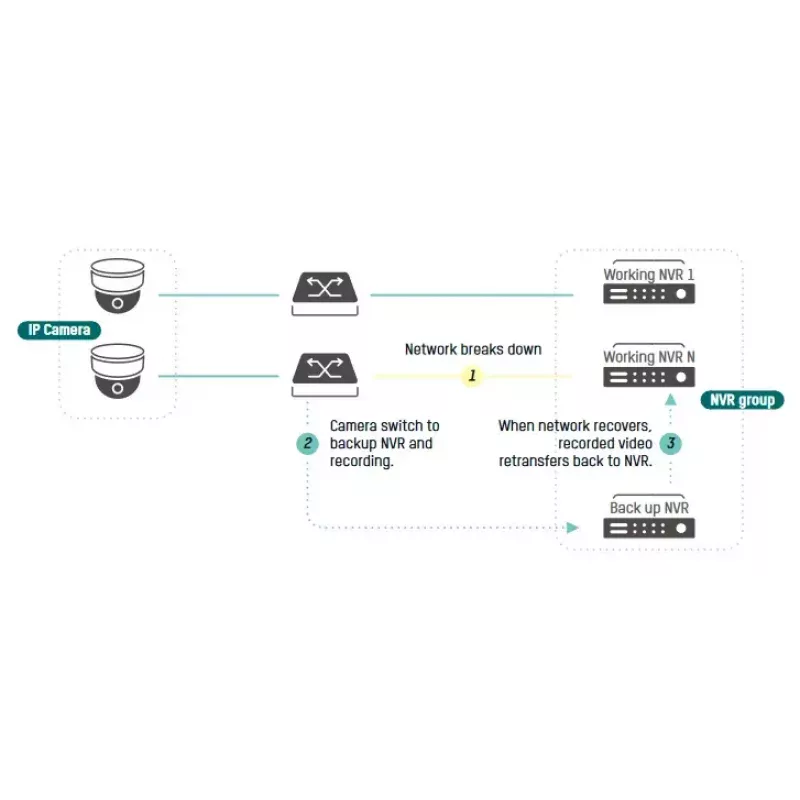 Tīkla video ierakstītājs Hikvision DS-7732NI-I4/16P(B)