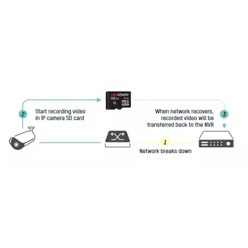 Tīkla video ierakstītājs Hikvision DS-7732NI-I4/16P(B)