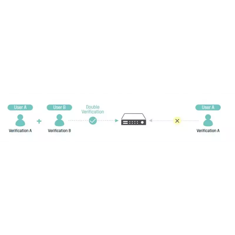 Tīkla video ierakstītājs Hikvision DS-7732NI-I4/16P(B)