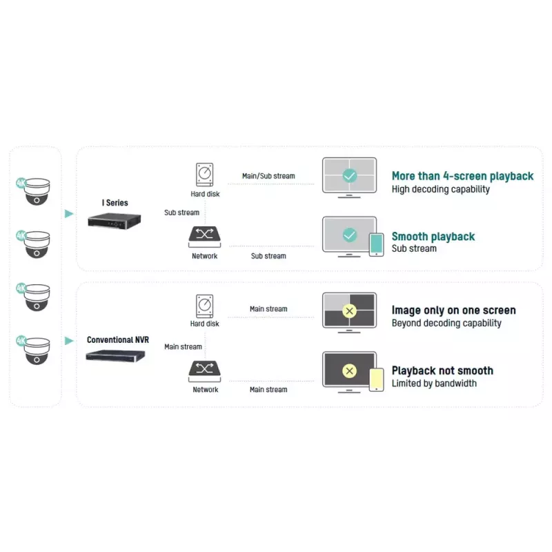 Tīkla video ierakstītājs Hikvision DS-7716NI-I4/16P(B)