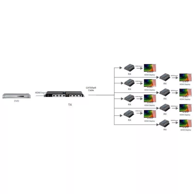 Techly HDMI 1x8 pagarinātājs/sadalītājs CAT6/6a/7 50m ar IR atgriezenisko saiti IDATA EX-HL81TY