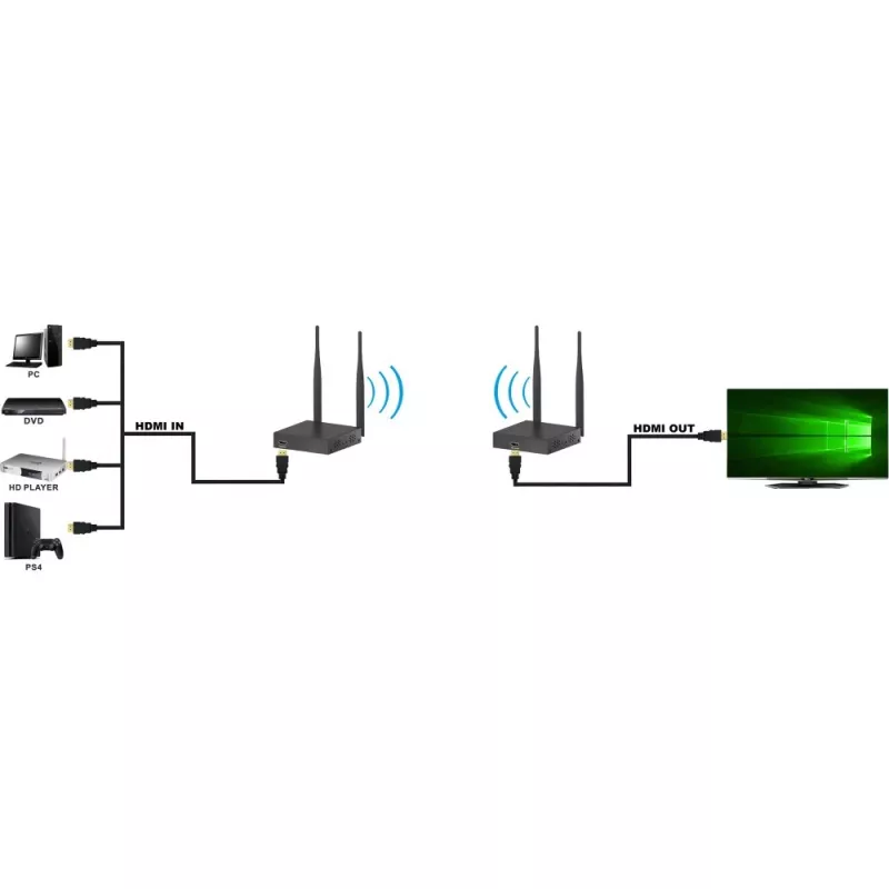 Techly IDATA HDMI-WL55 AV paplašinātājs AV raidītājs un uztvērējs Melns
