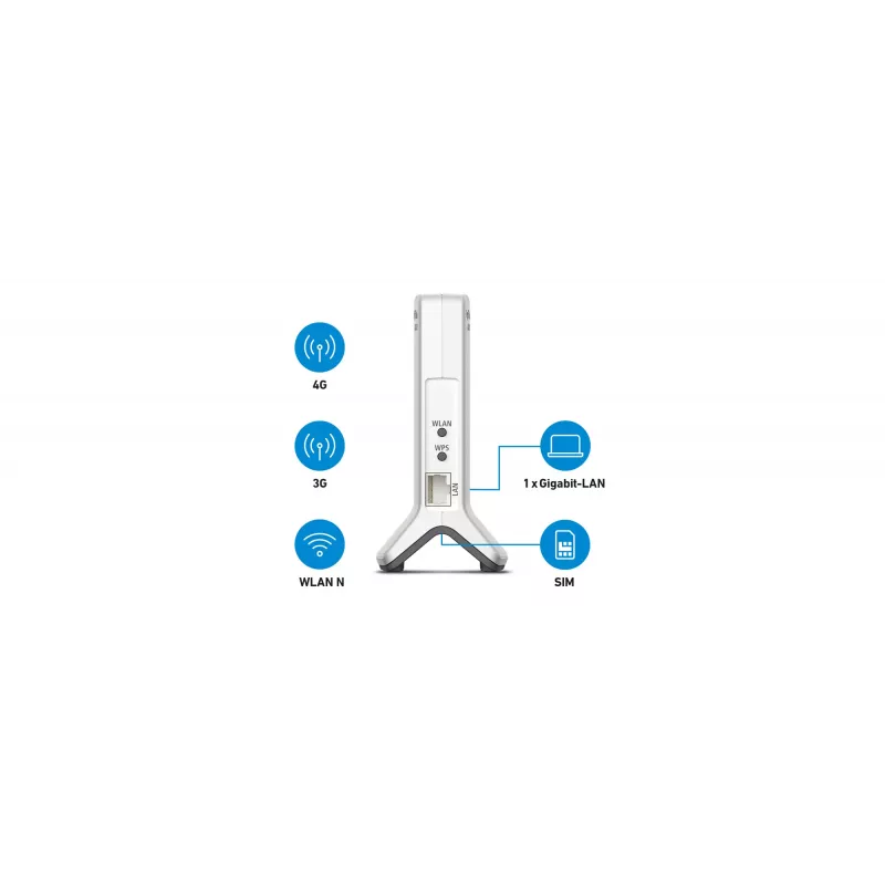 Box 6820 LTE Vienjoslas (2,4 GHz) Wi-Fi 4 (802.11n) Balts 1 4G Iekšējā