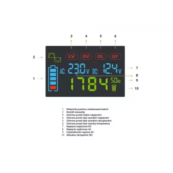 Auto invertors zaļa Cell INVGC12P2000LCD 2000W 12V uz 230V tīrs sinusoidāls vilnis, LCD, 1×USB, 2×aux
