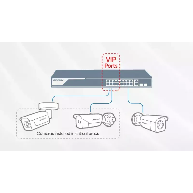 Nepārvaldāms slēdzis Hikvision DS-3E0505HP-E