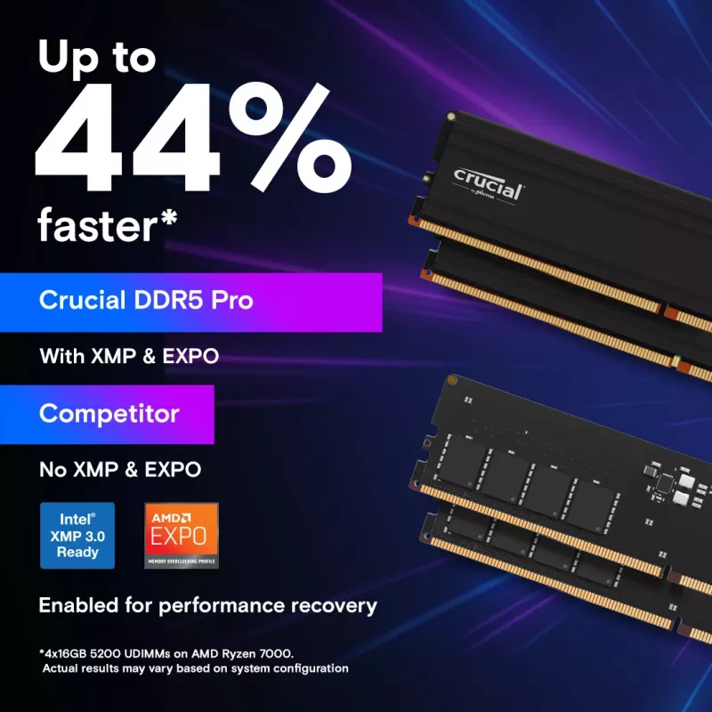 MICRON / CRUCIAL Atmiņa - Crucial Pro - DDR5-5600 UDIMM - 128GB komplekts (64GBx2)