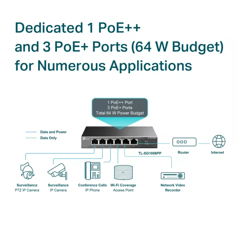 TP-Link 6 portu gigabitu galda komutators ar 3 PoE+ un 1 PoE++ portu
