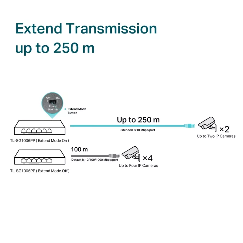 TP-Link 6 portu gigabitu galda komutators ar 3 PoE+ un 1 PoE++ portu