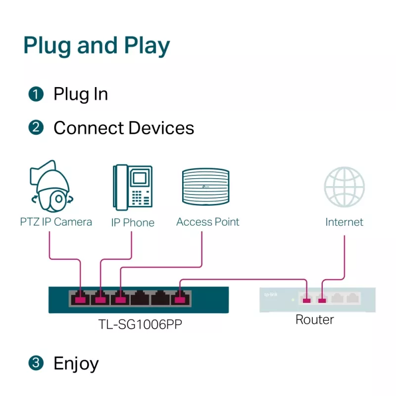 TP-Link 6 portu gigabitu galda komutators ar 3 PoE+ un 1 PoE++ portu