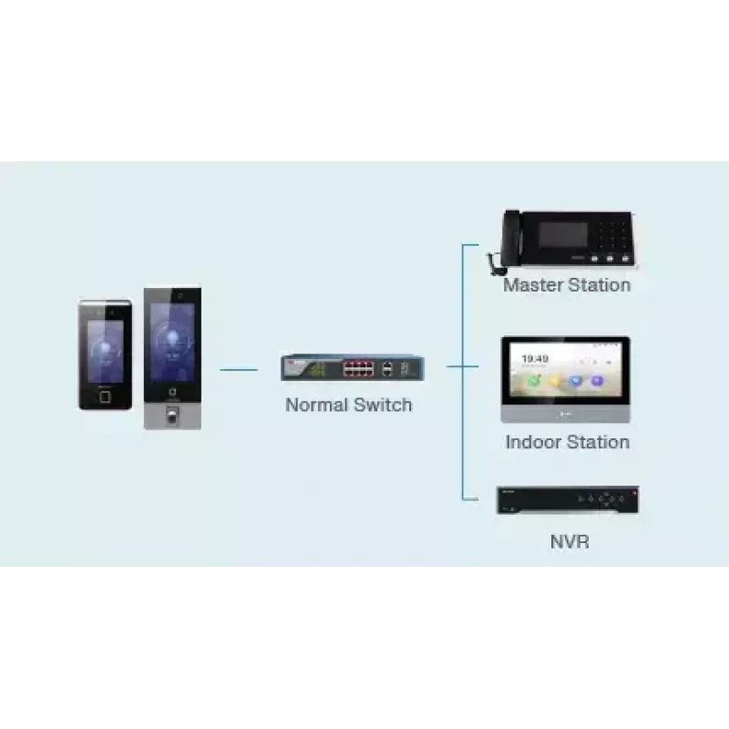 Piekļuves kontroles lasītājs Hikvision DS-K1TA70MI-T