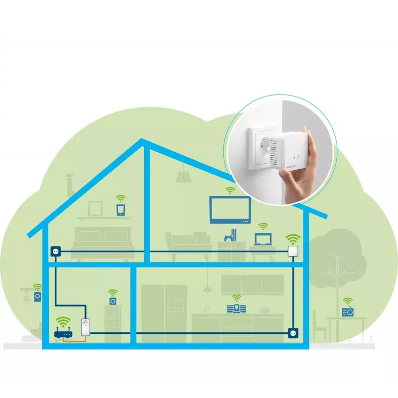 WiFi Starter Kit Devolo Magic 1