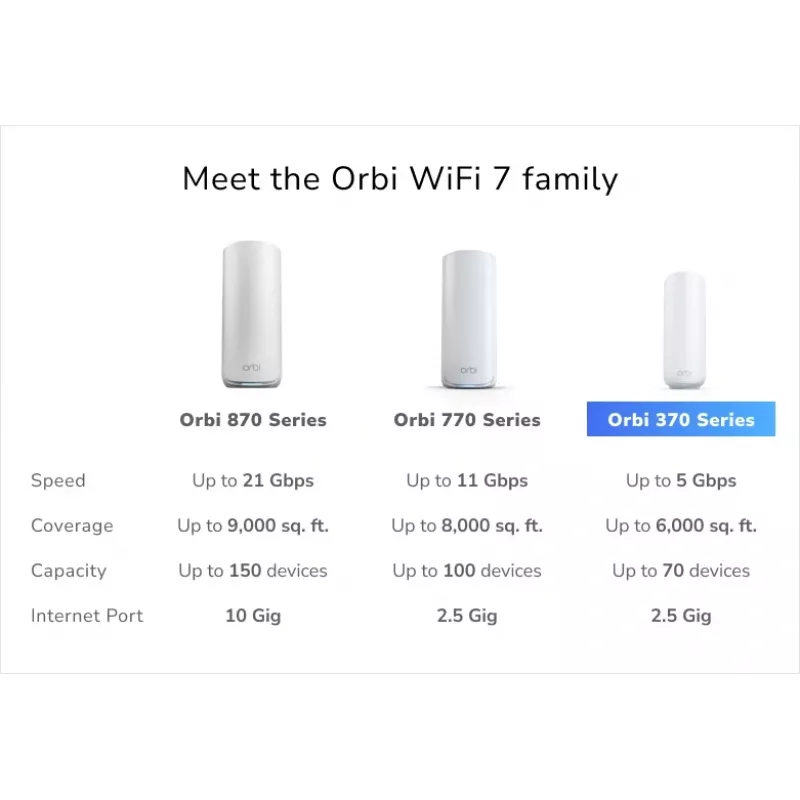 NETGEAR Orbi 370 Divjoslu (2,4 GHz / 5 GHz) Wi-Fi 7 (802.11be) Balta 2 Iekšējās