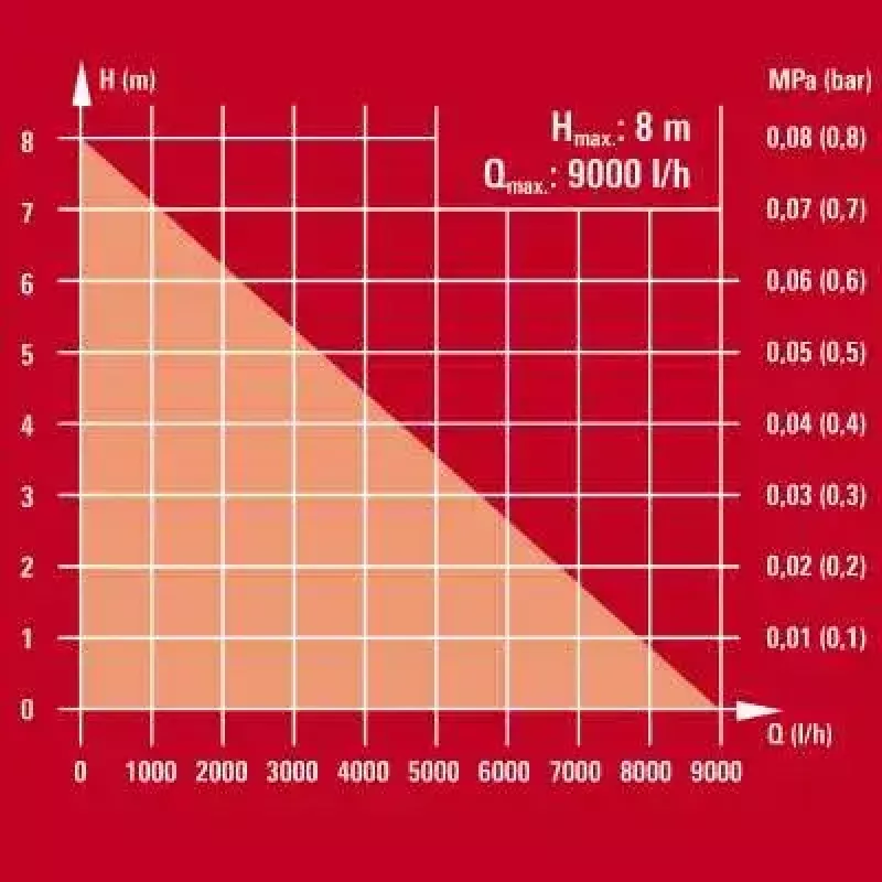 Ūdens sūknis Einhell GE-SP 4390 NA LL ECO